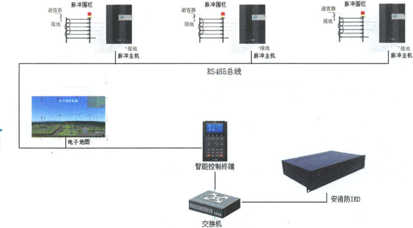 1.3.2 安防子系統(tǒng)